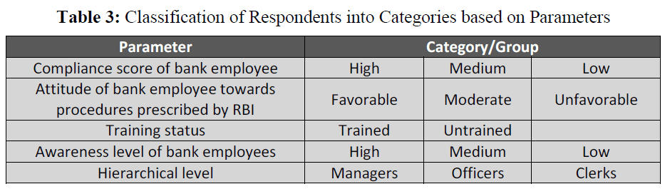 british-journal-Categories-based-Parameters