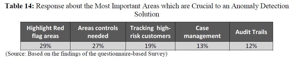 british-journal-Crucial-Anomaly-Detection