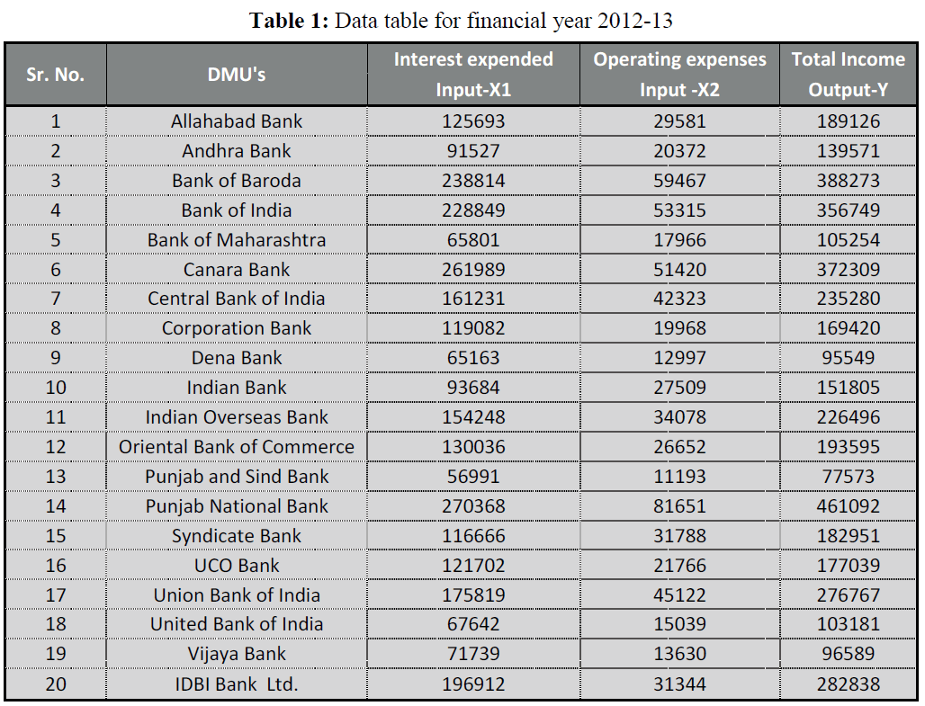 british-journal-Data-table-financial-year