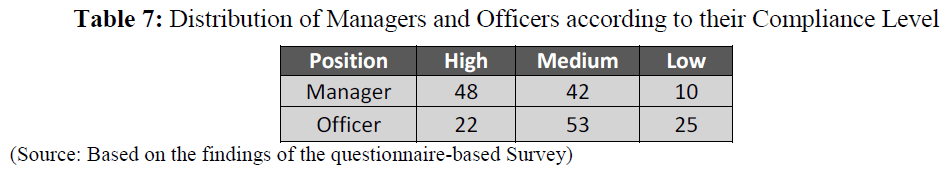 british-journal-Distribution-Managers-Officers