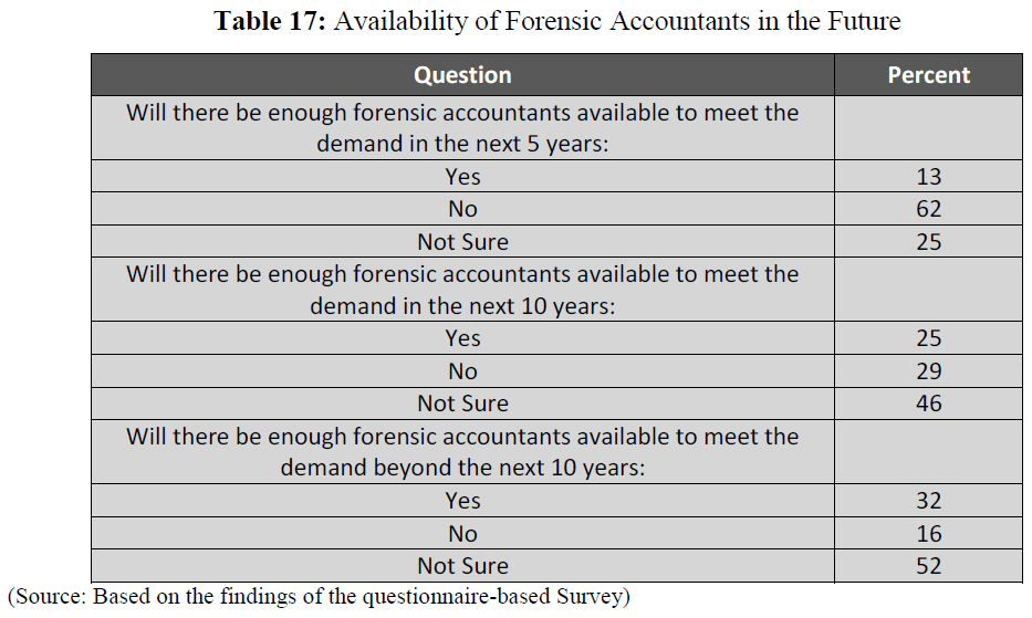 british-journal-Forensic-Accountants-Future