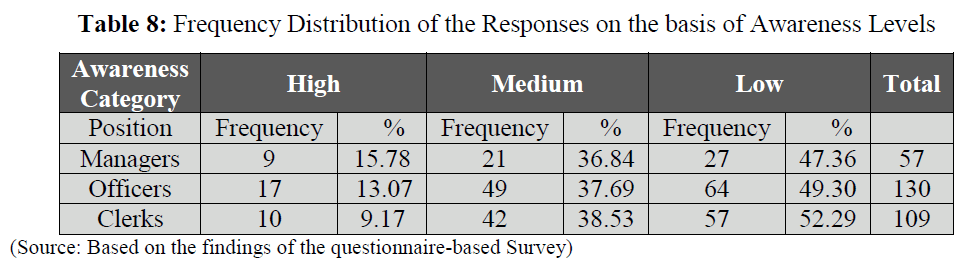 british-journal-Frequency-Distribution-Responses