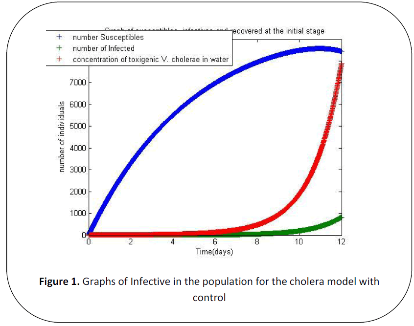 british-journal-Graphs-Infective-population