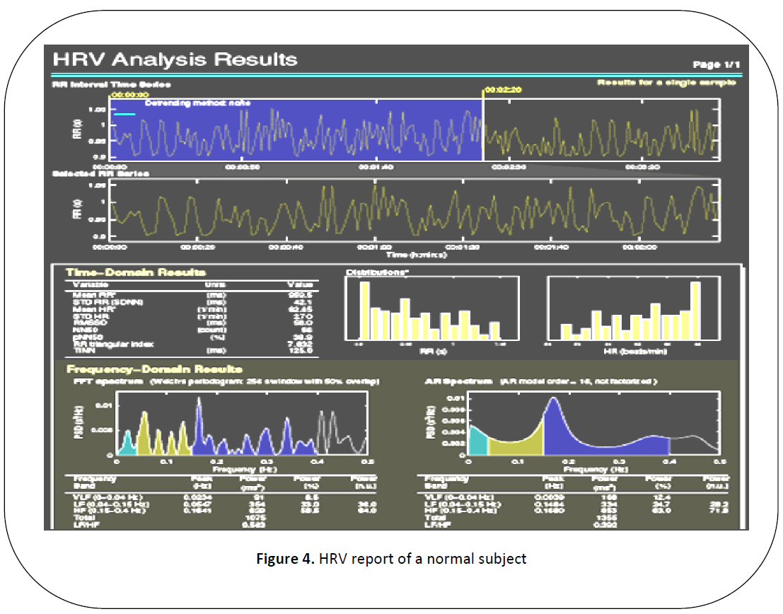 british-journal-HRV-report-normal-subject