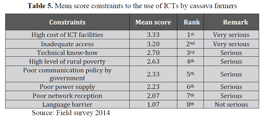 british-journal-ICTs-cassava-farmers