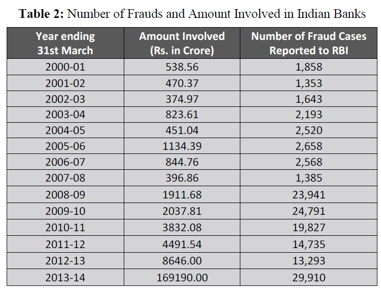 british-journal-Involved-Indian-Banks