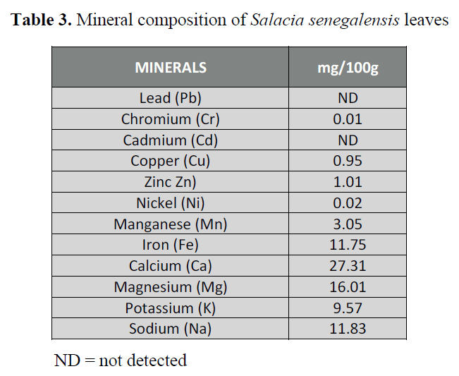 british-journal-Mineral-composition