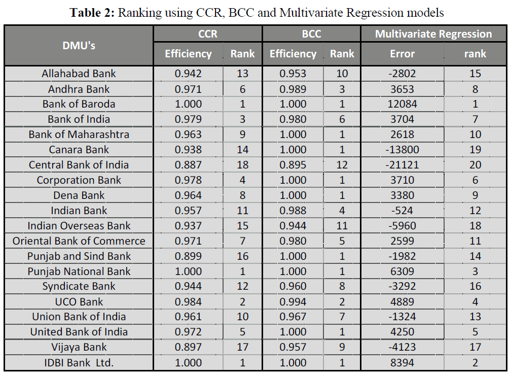 british-journal-Multivariate-Regression-models