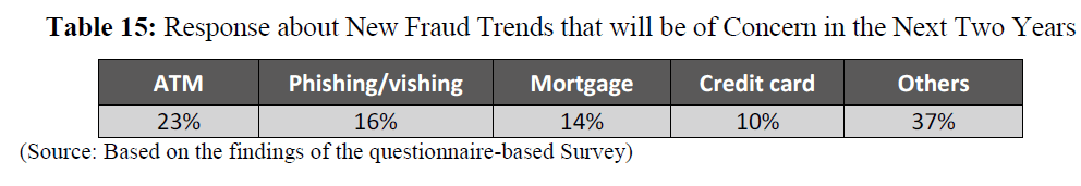 british-journal-New-Fraud-Trends