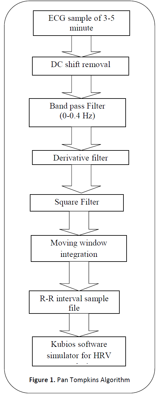 british-journal-Pan-Tompkins-Algorithm