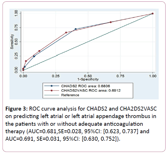 british-journal-ROC-curve-analysis