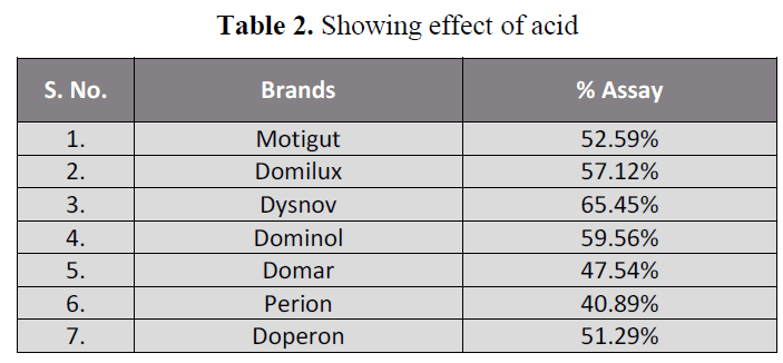 british-journal-Showing-effect-acid