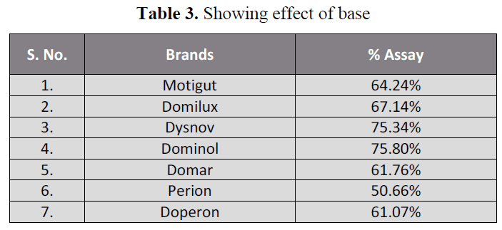 british-journal-Showing-effect-base