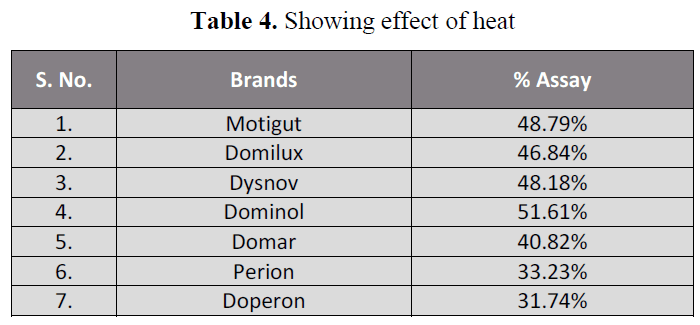 british-journal-Showing-effect-heat