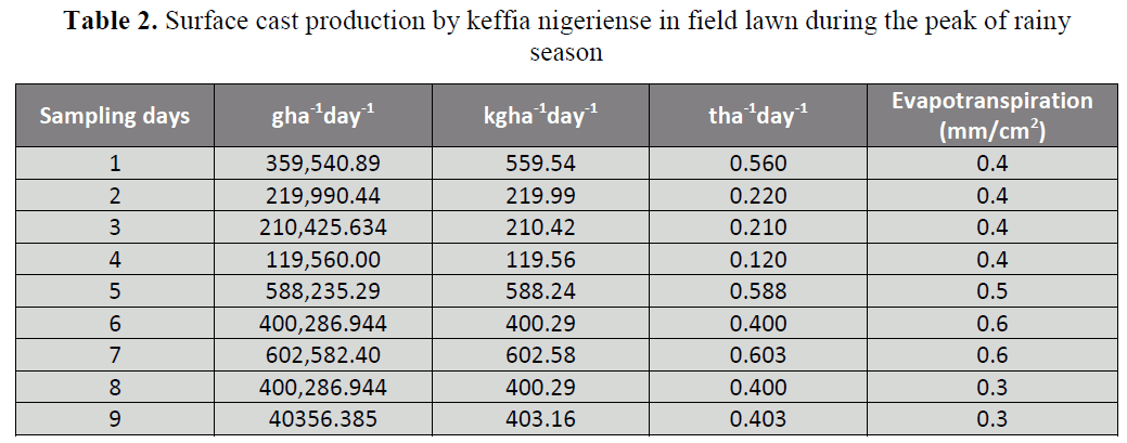 british-journal-Surface-cast-production