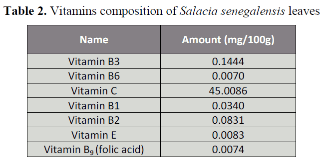 british-journal-Vitamins-composition