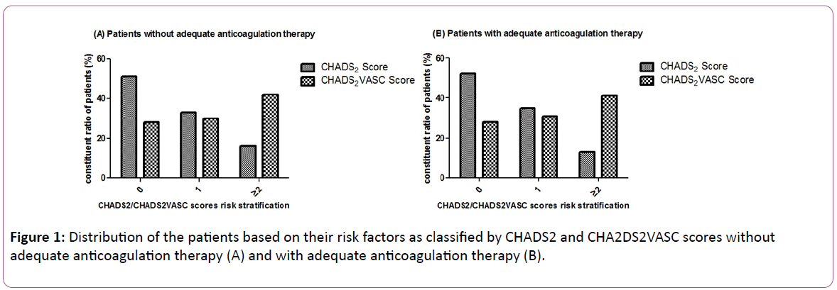 british-journal-adequate-anticoagulation