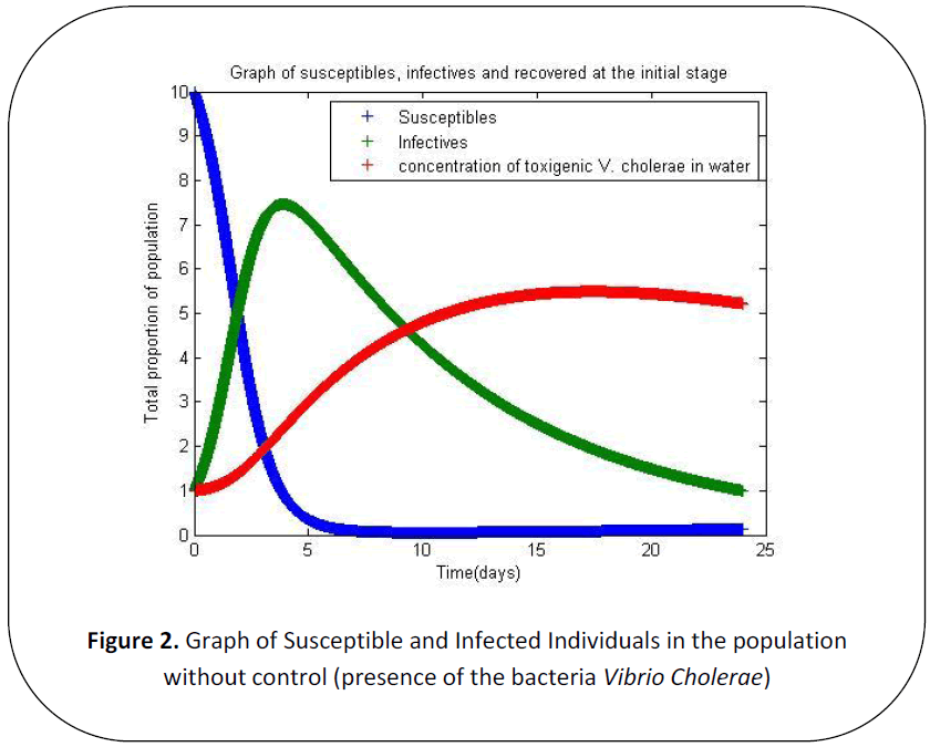 british-journal-bacteria-Vibrio-Cholerae