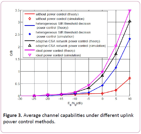 british-journal-control-methods