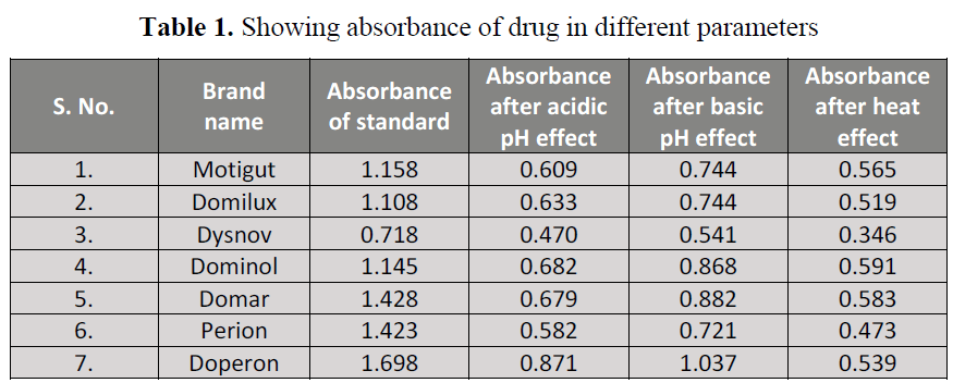 british-journal-drug-different-parameters