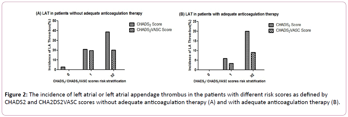 british-journal-left-atrial-appendage