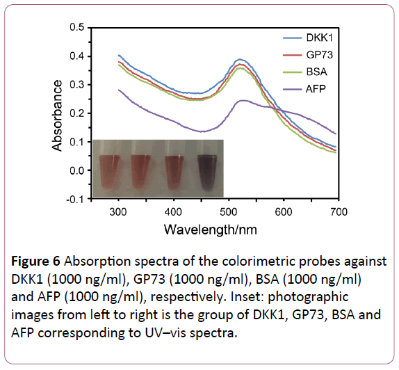 british-journal-of-research-Absorption-spectra