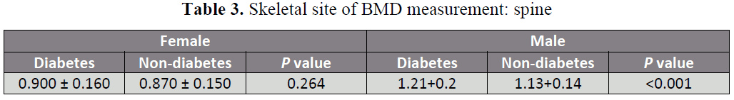 british-journal-of-research-BMD-measurement