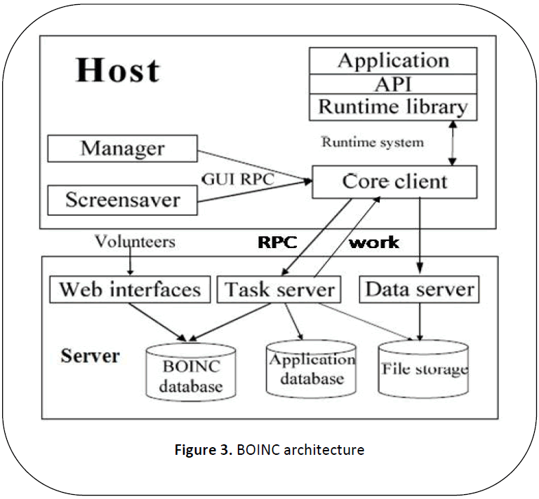 british-journal-of-research-BOINC-architecture