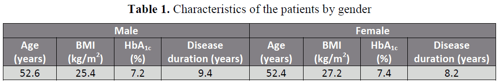 british-journal-of-research-Characteristics