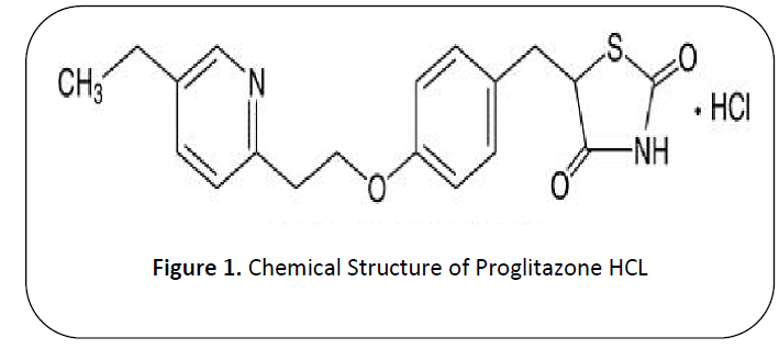 british-journal-of-research-Chemical-Structure
