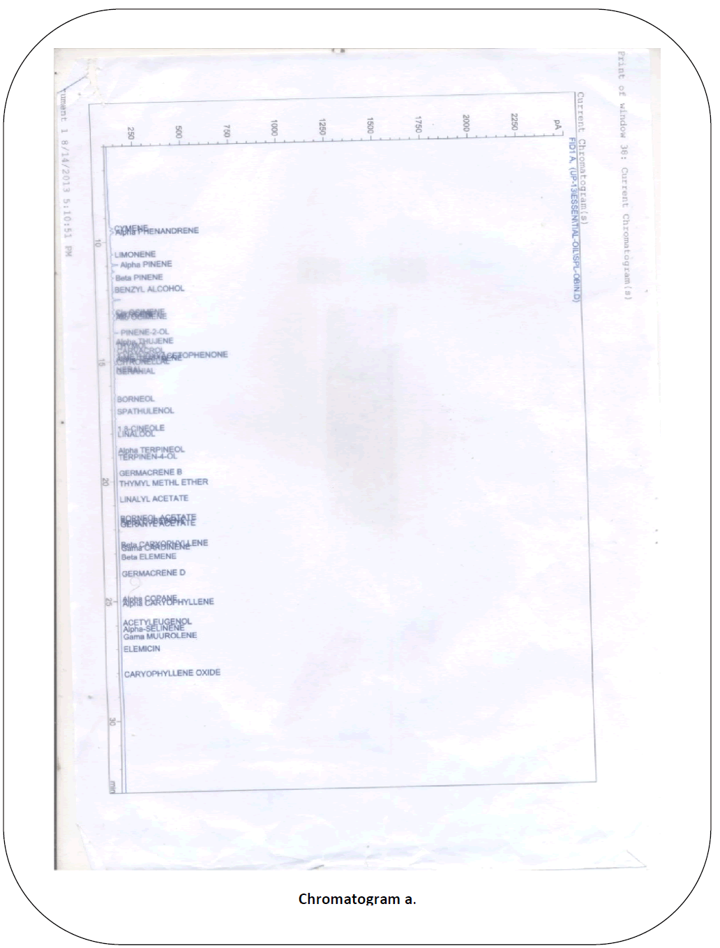 british-journal-of-research-Chromatogram-a