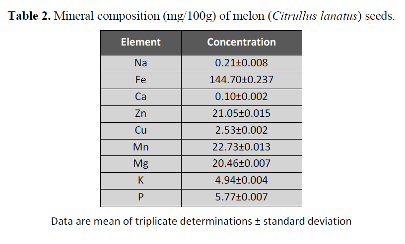 british-journal-of-research-Citrullus-lanatus