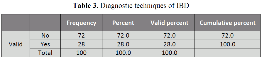 british-journal-of-research-Diagnostic-techniques