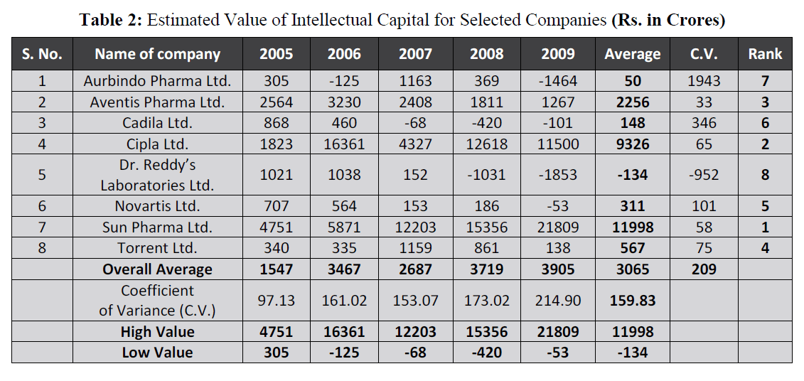 british-journal-of-research-Estimated-Value