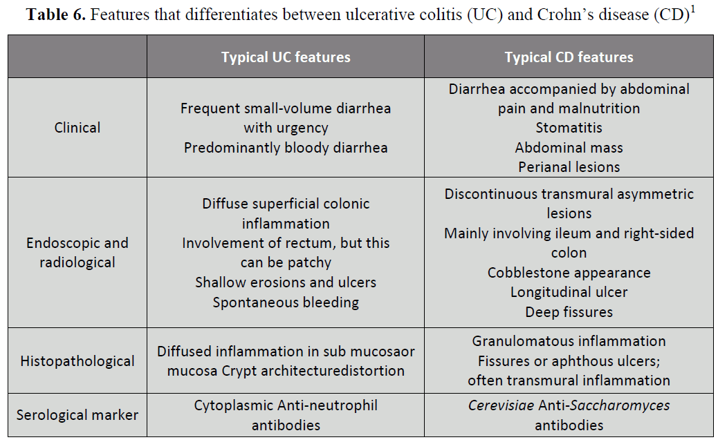 british-journal-of-research-Features-differentiates