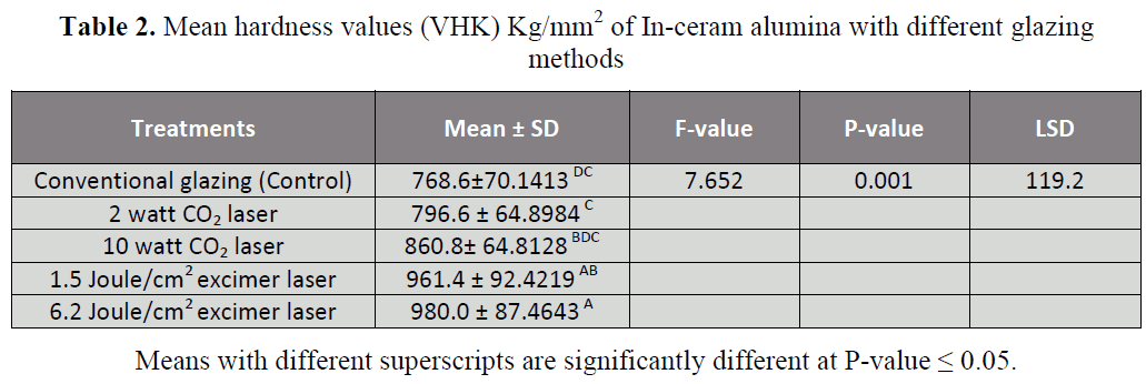 british-journal-of-research-In-ceram-alumina