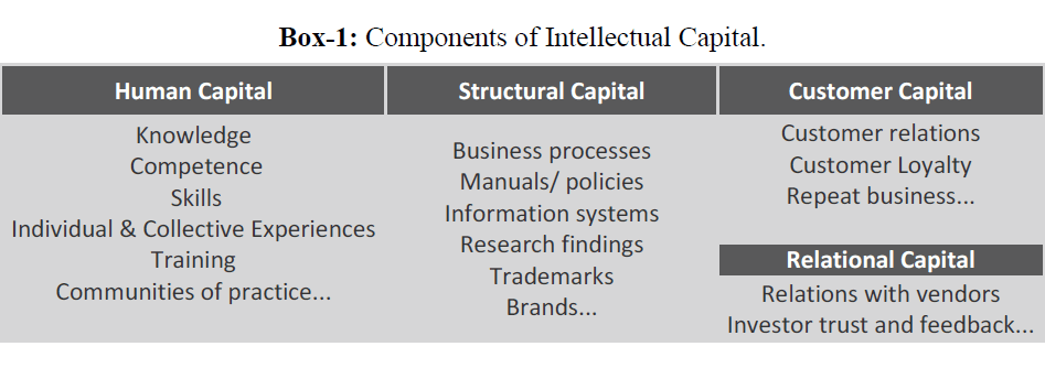 british-journal-of-research-Intellectual-Capital