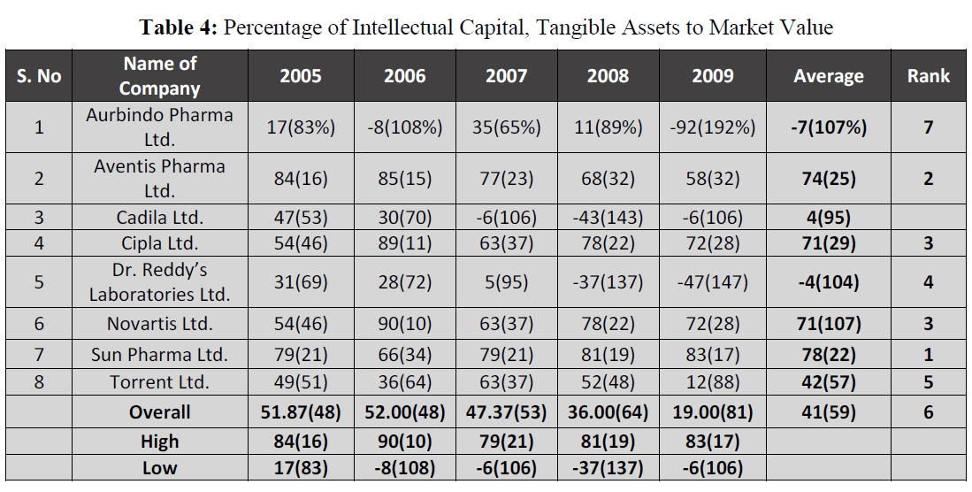 british-journal-of-research-Intellectual-Capital