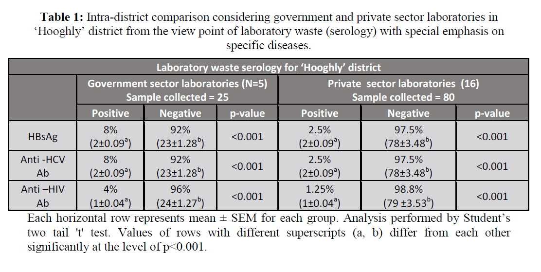 british-journal-of-research-Intra-district