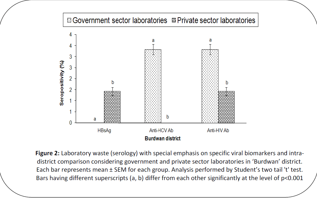 british-journal-of-research-Laboratory-waste