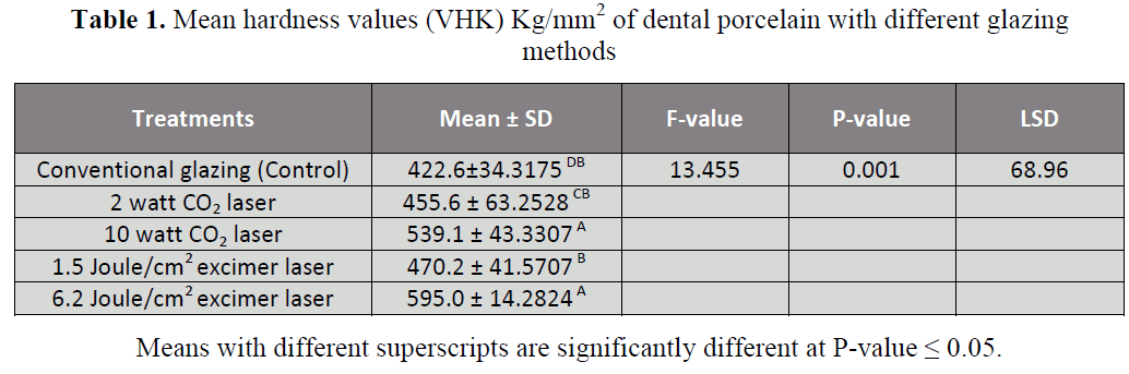 british-journal-of-research-Mean-hardness