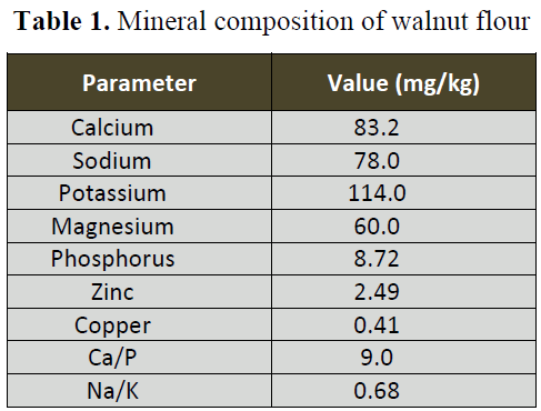 british-journal-of-research-Mineral-composition