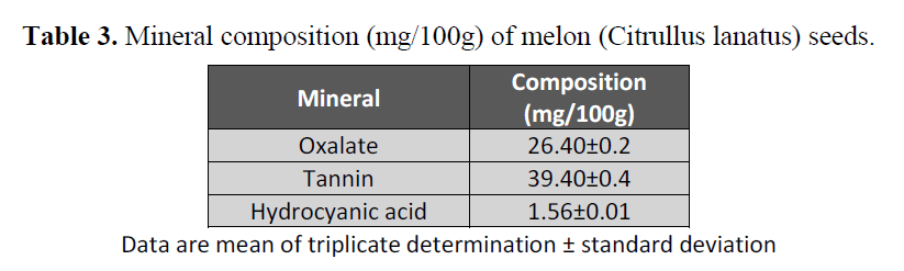 british-journal-of-research-Mineral-composition