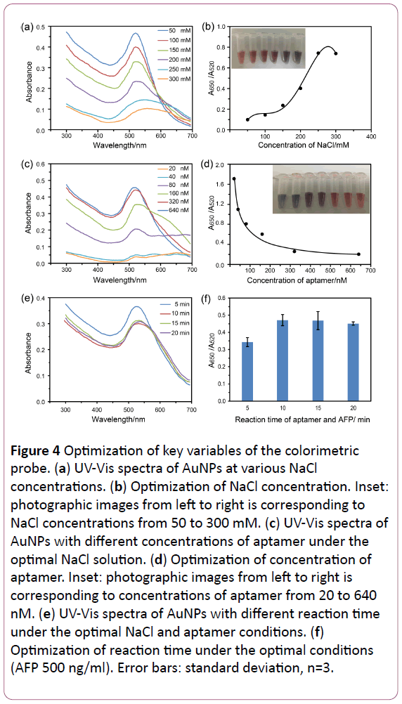 british-journal-of-research-Optimization