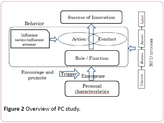 british-journal-of-research-Overview-PC-study