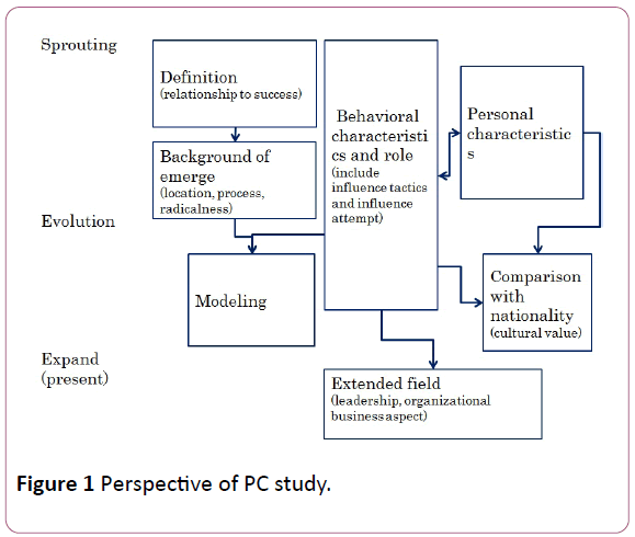 british-journal-of-research-PC-study