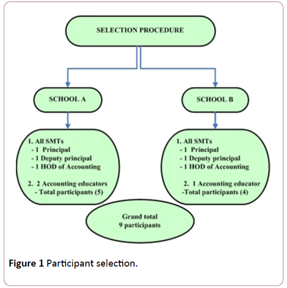 british-journal-of-research-Participant-selection