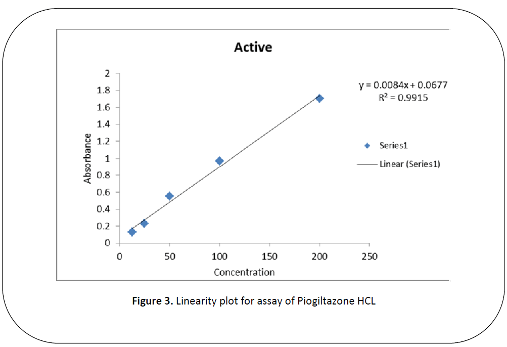 british-journal-of-research-Piogiltazone-HCL