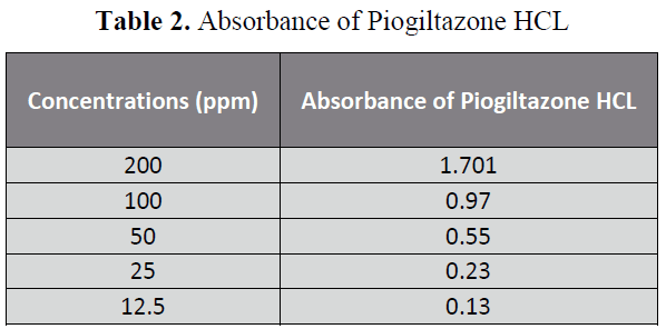 british-journal-of-research-Piogiltazone-HCL