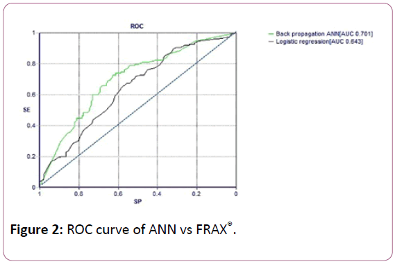 british-journal-of-research-ROC-curve